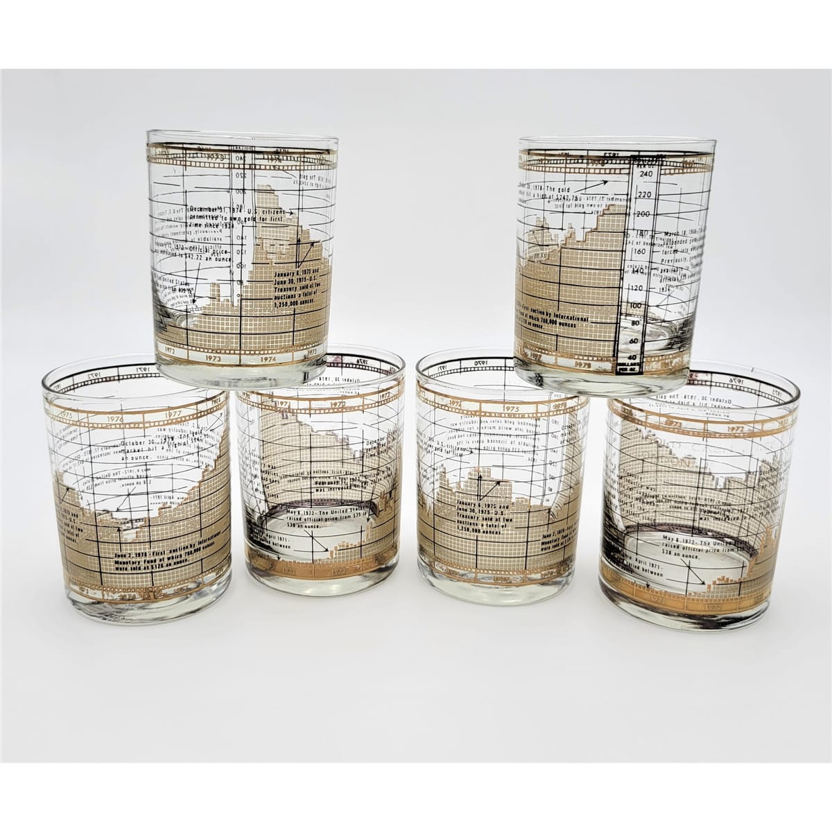 Cera Barware Vintage Cera History of Gold Rocks Glasses